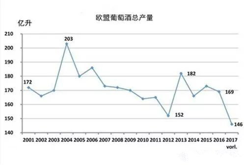 2017年關(guān)于德國(guó)、歐盟葡萄酒大數(shù)據(jù)匯總