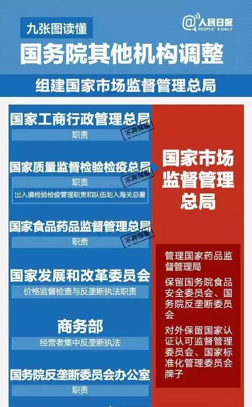 國(guó)務(wù)院機(jī)構(gòu)改革，葡萄酒直接管理部門(mén)將有大調(diào)整